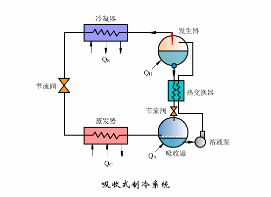 壓縮式制冷原理圖 壓縮式制冷原理圖