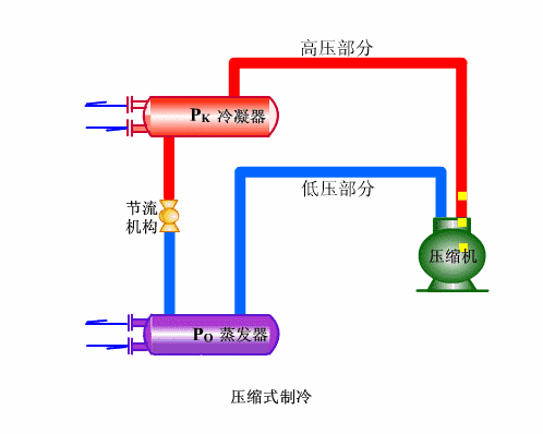 半導(dǎo)體制冷原理圖 半導(dǎo)體制冷原理圖